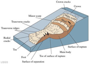 landslide-anatomy